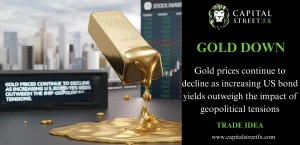 Gold Price Analysis