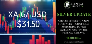 Silver market update