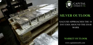 SILVER ANALYSIS