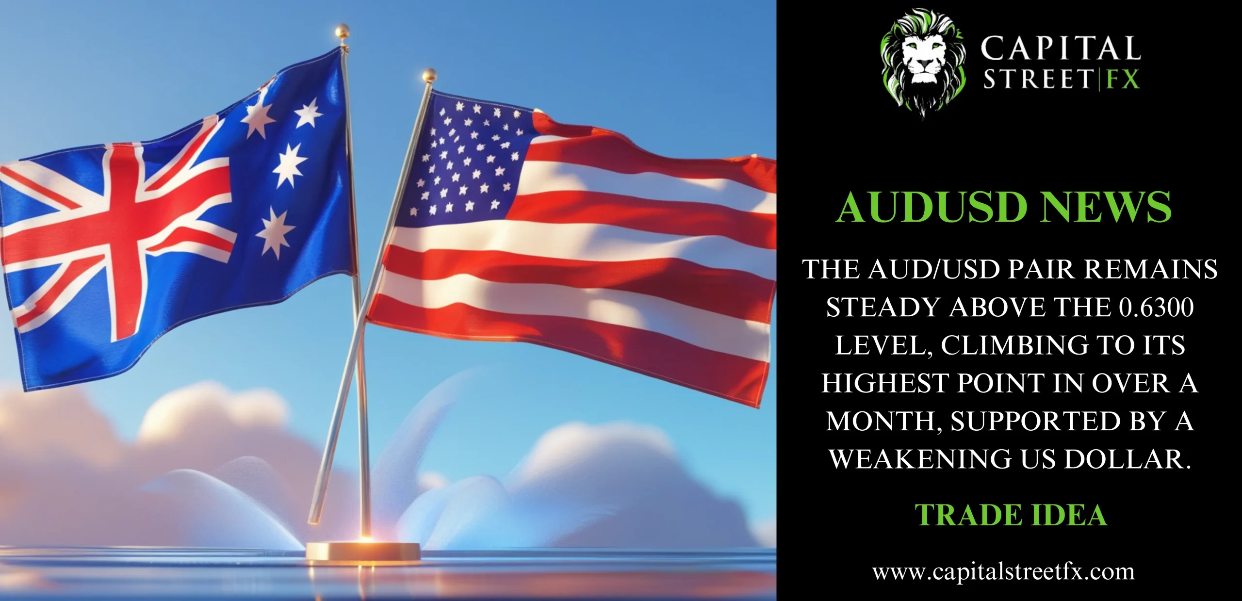 AUDUSD ANALYSIS