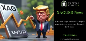 XAGUSD analysis