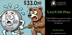 SILVER PRICE ANALYSIS
