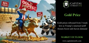 Gold Market Outlook