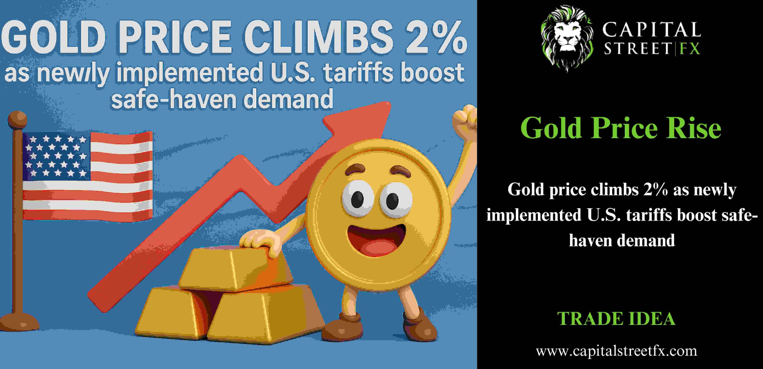 GOLD PRICE ANALYSIS