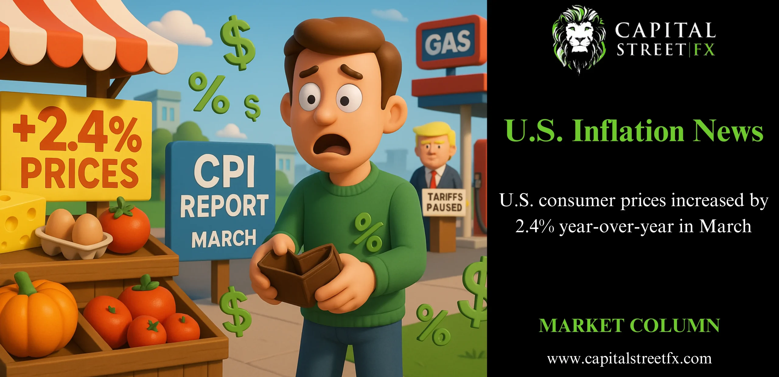 U.S. Inflation News