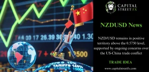 NZDUSD TRADING