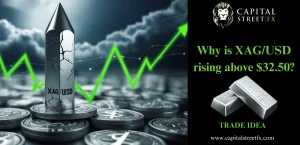 Silver price analysis