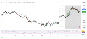 EUR/USD