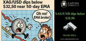 XAGUSD ANALYSIS